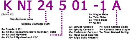Xtreme Performance Heavy Duty Clutch Kit Volvo