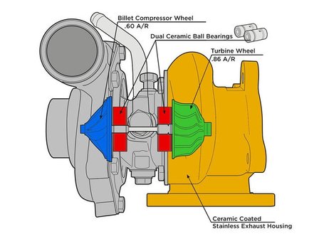 IPD 4T4 Turbocompressor