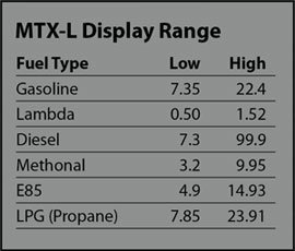 Innovate Wideband AFR Display Set