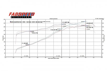 Porsche 964 Compleet RSR Uitlaat Systeem