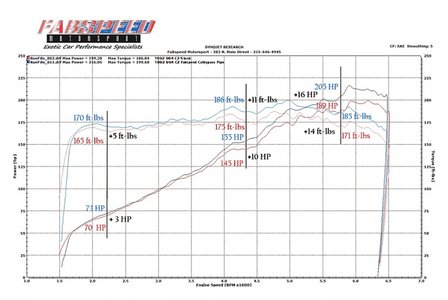 Porsche 964 Katalysator Vervanger