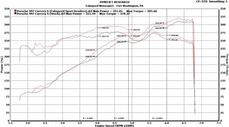 Porsche 997 Sport Headers 2005-08