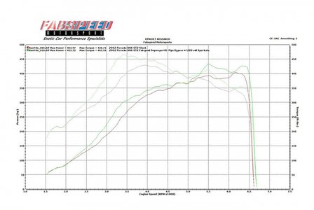 Porsche 996 Turbo Supercup Exhaust System