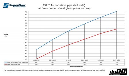 Intercooler Upgrade Kit Porsche 997 Turbo  2010-12