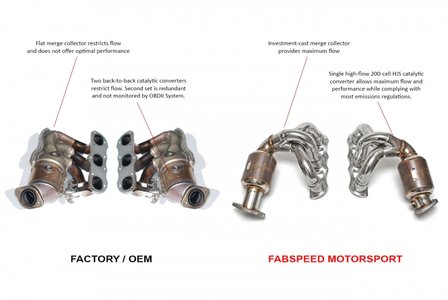 Porsche Cayman GT4 Sport Headers