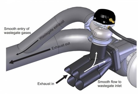 GFB Externe Wastegate 38mm