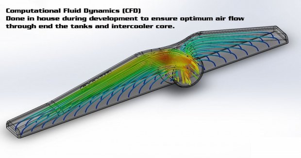 Aluminium Intercooler - Volvo 850 & S/V/C70 Turbo