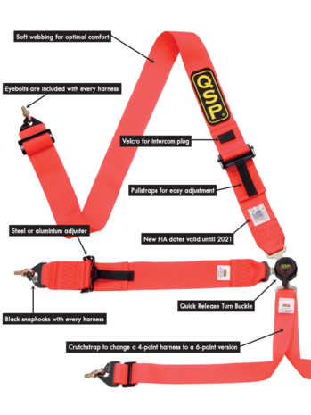 QSP Budget Gordel (FIA)