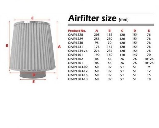 QSP Universeel Conisch Luchtfilter 76mm