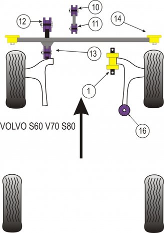 Powerflex Achterste Draagarm Bussen Vooras - Volvo S60 / V70N / S80