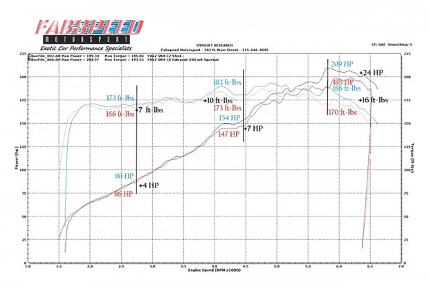 Porsche 964 Sport Katalysator