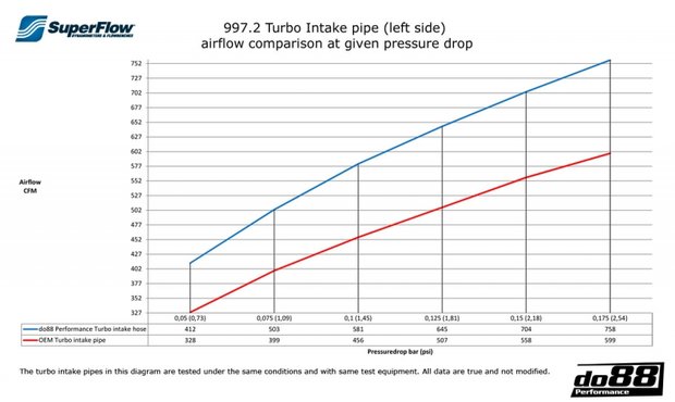 Intercooler Upgrade Kit Porsche 997 Turbo  2010-12